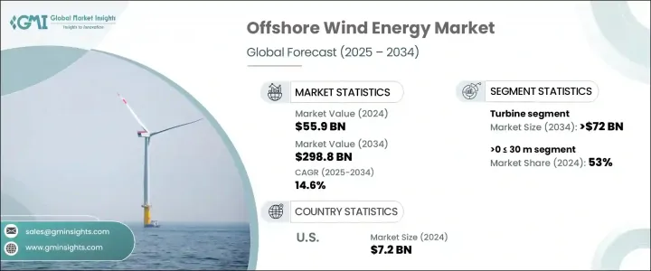 海上風能市場 - IMG1