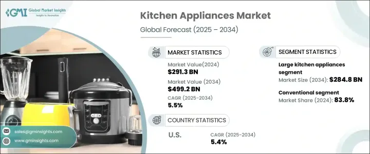 廚房電器市場 - IMG1