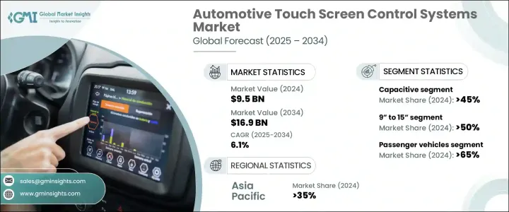 汽車觸控螢幕控制系統市場 - IMG1