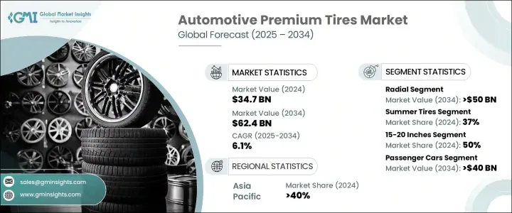 汽車高檔輪胎市場 - IMG1