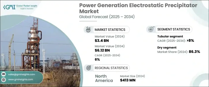 發電靜電集塵器市場 - IMG1