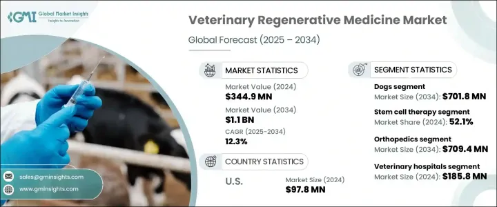 獸醫再生醫學市場 - IMG1