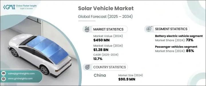 太陽能汽車市場 - IMG1