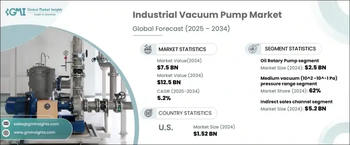 工業真空幫浦市場 - IMG1