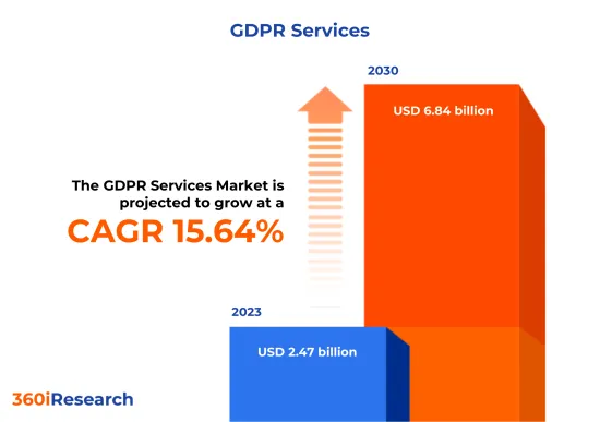 GDPR 服務市場-IMG1