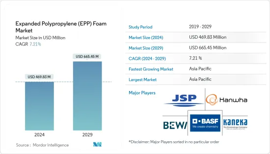 發泡聚丙烯 (EPP) 泡沫 - 市場
