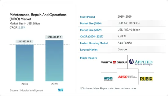 維護、維修和營運 (MRO) - 市場