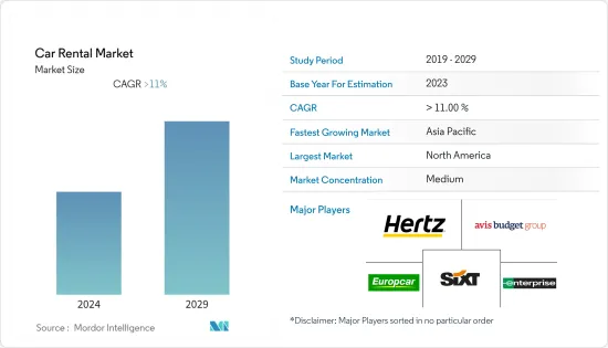 汽車租賃市場