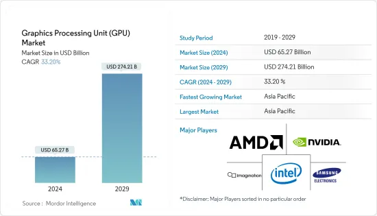 圖形處理單元（GPU）-市場