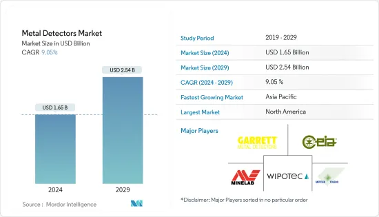 金屬探測器市場
