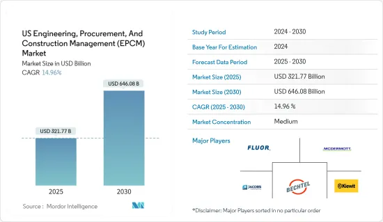 美國工程、採購與施工管理 (EPCM)-市場-IMG1