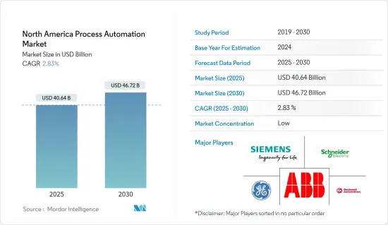 北美製程自動化市場-IMG1