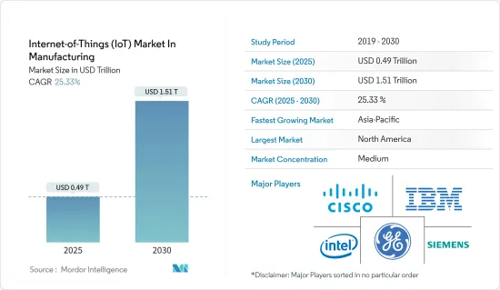 製造業中的物聯網 (IoT)-市場-IMG1