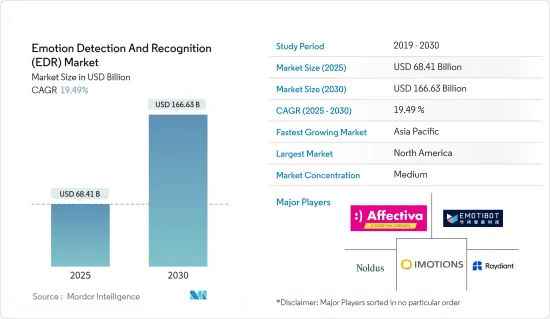 情緒偵測與辨識 (EDR)-市場-IMG1