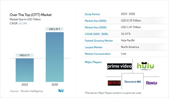 Over The Top (OTT)-市場-IMG1