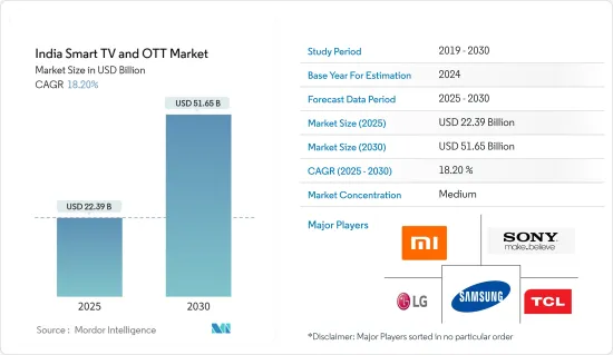 印度智慧電視與 OTT 市場-IMG1