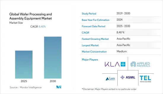 全球晶圓加工與組裝設備市場-IMG1