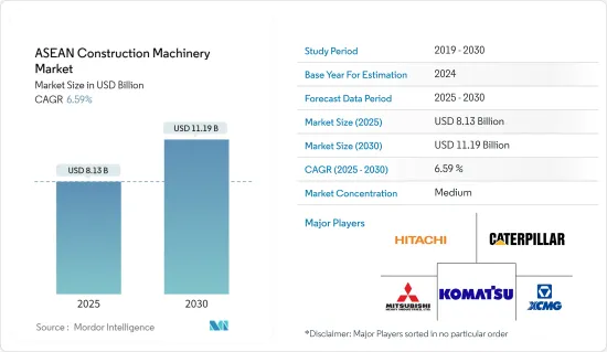 東協工程機械-市場-IMG1