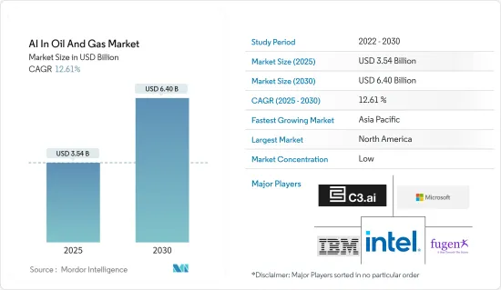 石油和天然氣市場的人工智慧-IMG1