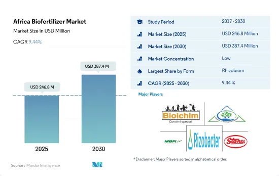 Africa Biofertilizer - Market - IMG1
