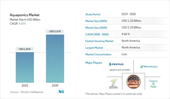 水產養殖市場-IMG1