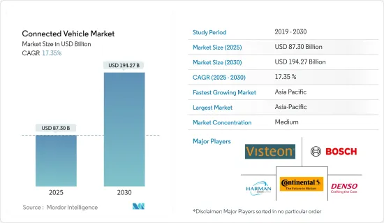 連網汽車市場-IMG1