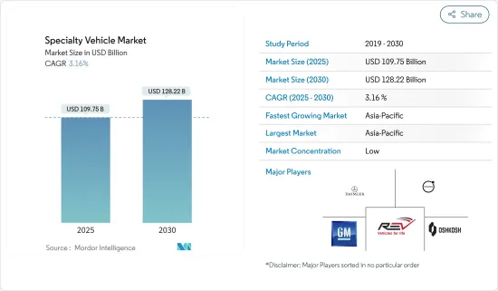 專用車輛-市場-IMG1