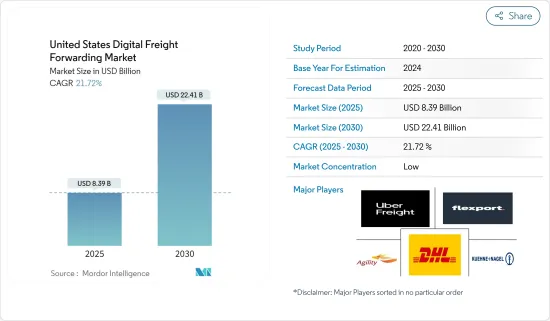 美國數位貨運代理-市場-IMG1