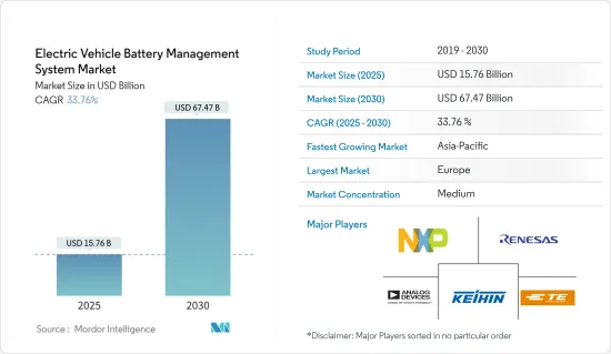 電動車電池管理系統-市場-IMG1