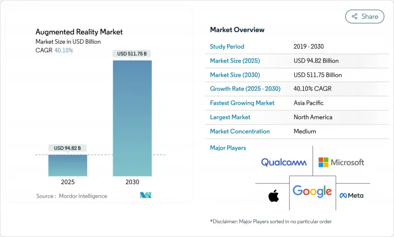 擴增實境-市場-IMG1