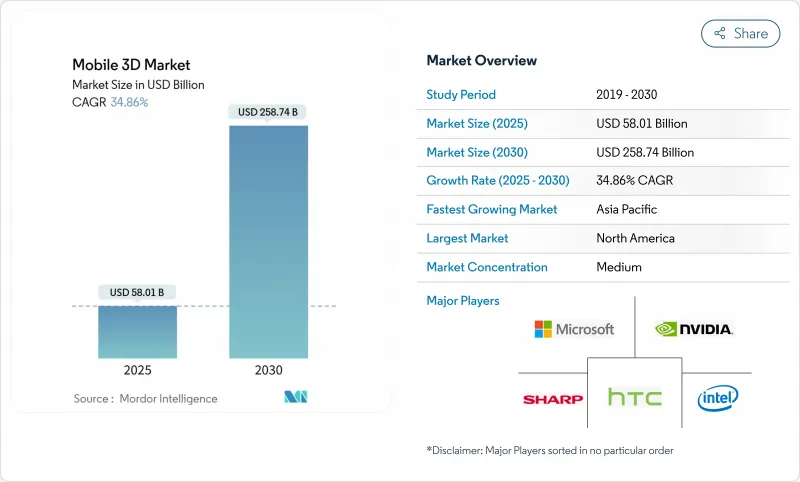 行動 3D--市場-IMG1