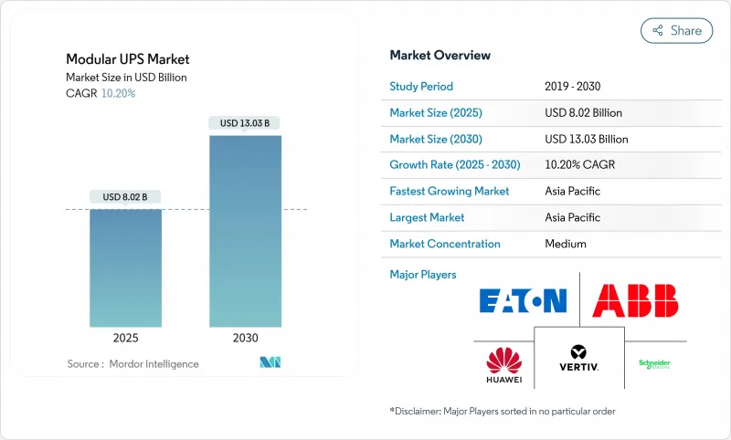 模組化 UPS-市場-IMG1