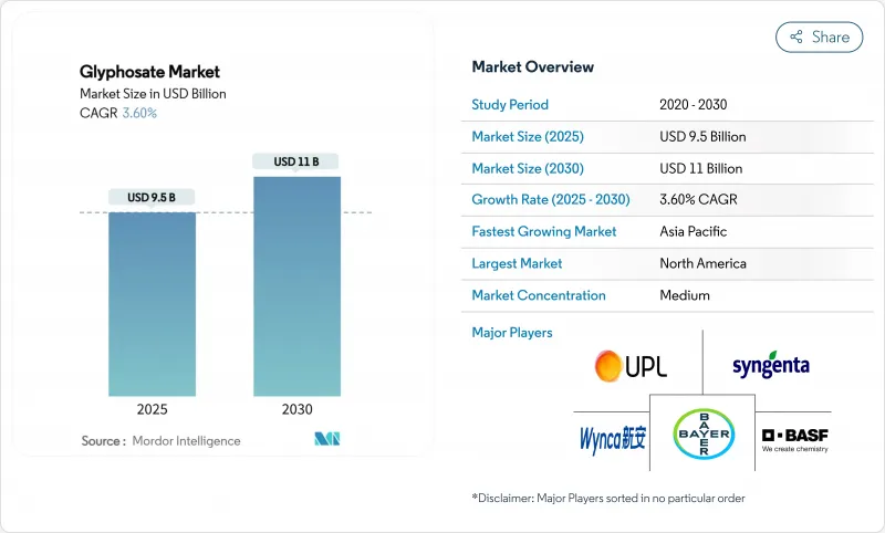 草甘膦市場-IMG1