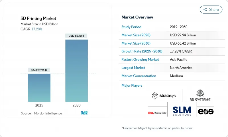 3D列印-市場-IMG1
