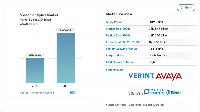 語音分析-市場-IMG1