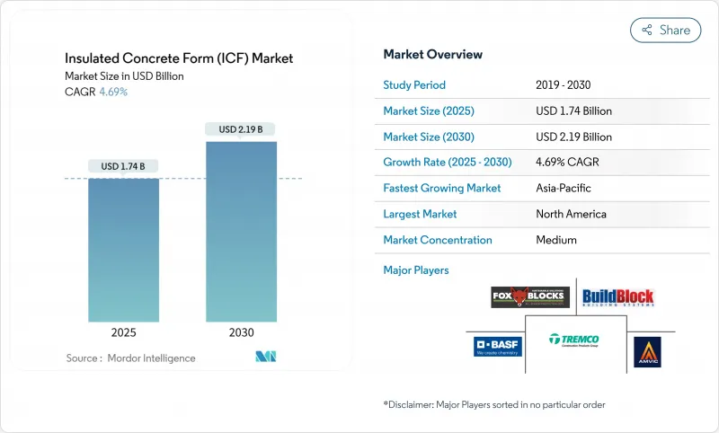 絕緣混凝土模板 (ICF)-市場-IMG1