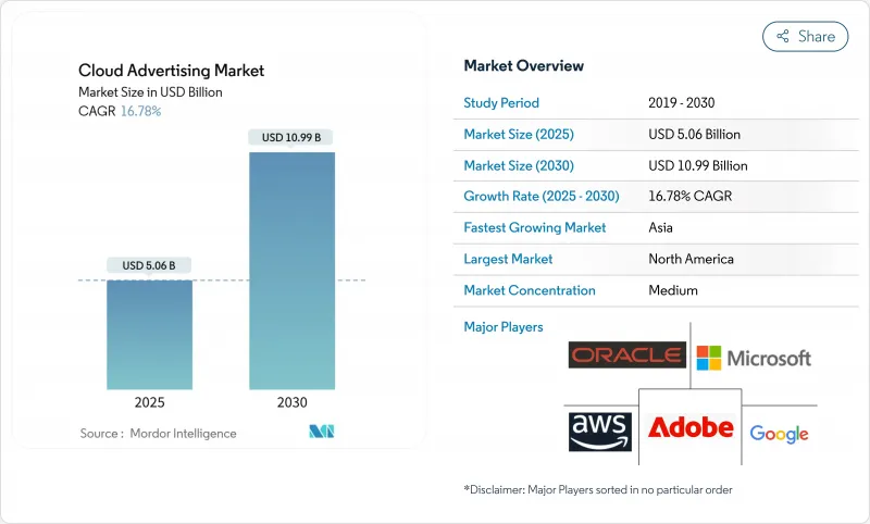 雲端廣告市場-IMG1