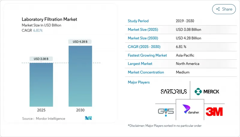 實驗室過濾市場-IMG1