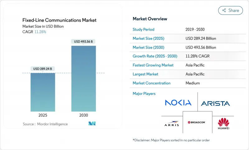 固定通訊市場-IMG1