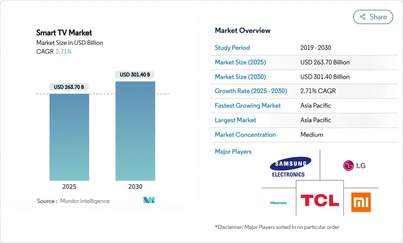 智慧電視市場-IMG1