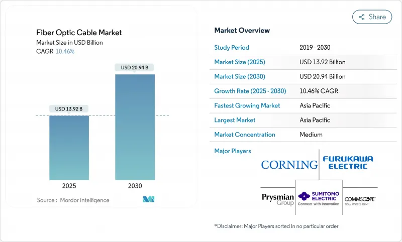 光纖電纜市場-IMG1