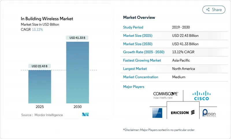 室內無線市場-IMG1