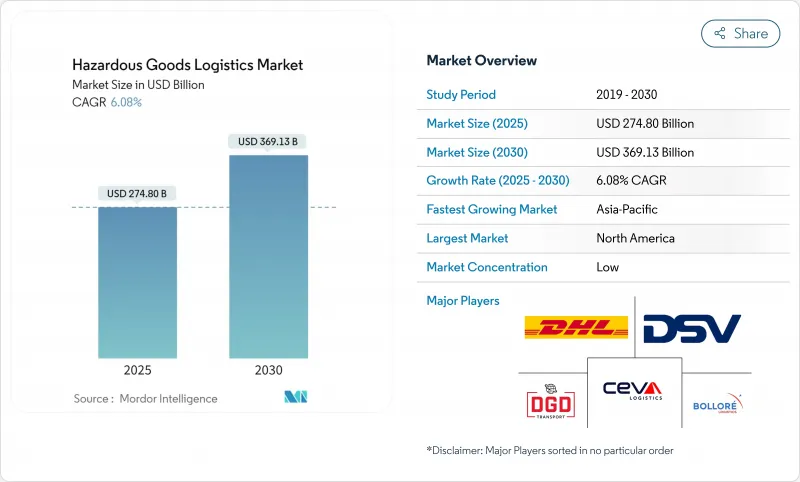 危險品物流市場-IMG1
