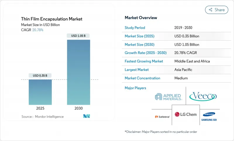 薄膜密封市場-IMG1