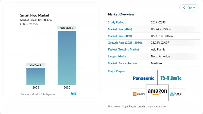 智慧插頭市場-IMG1
