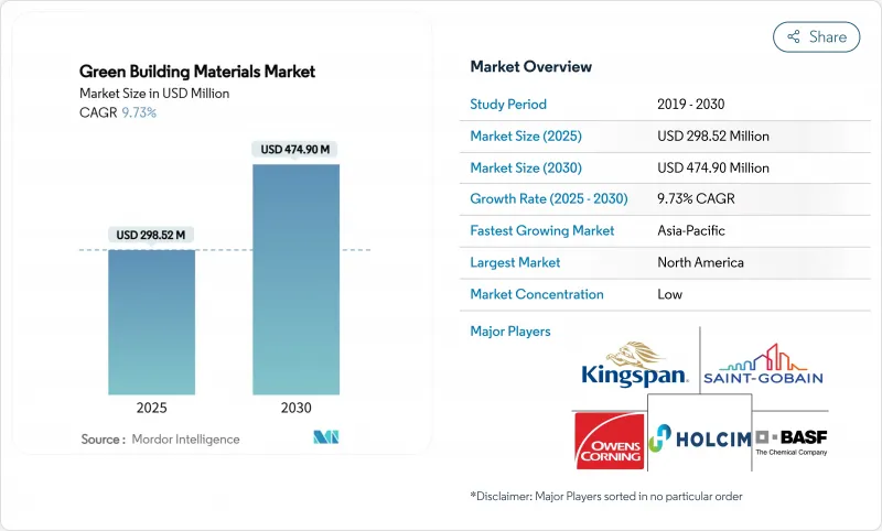 綠建築材料市場-IMG1