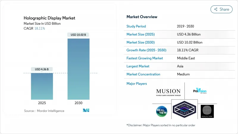 全像顯示市場-IMG1