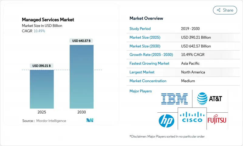 託管服務市場-IMG1
