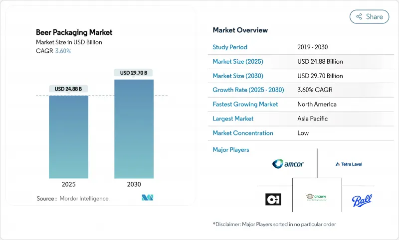 啤酒包裝市場-IMG1