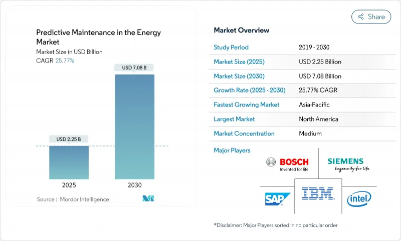 能源產業的預測性維護市場圖1